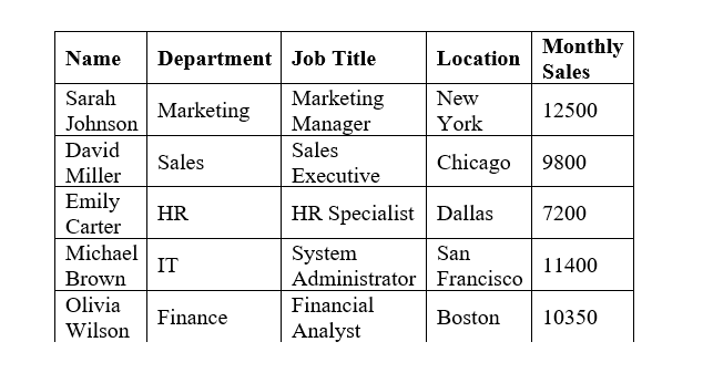  a table is appearing in MS Word