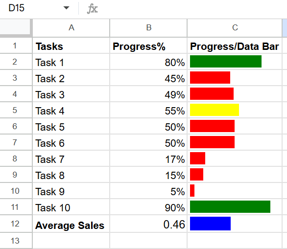 colored progress bars (green, yellow, red) displayed in column C based on percentage values in Google Sheets