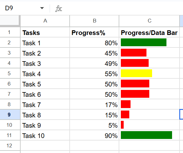 conditional color formula applied to progress bars in Google Sheets