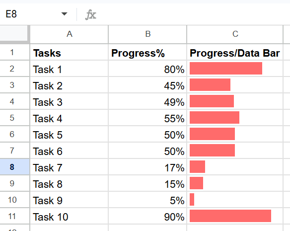 highlighting progress bars with different colors in Google Sheets