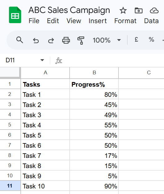 highlighting task names in column A and percentage values in column B in Google Sheets