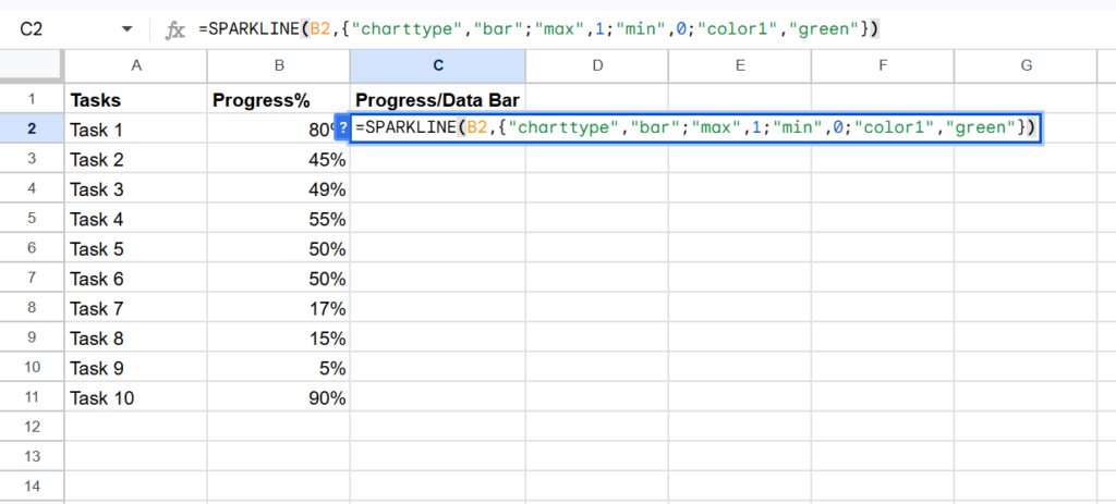 pointing to SPARKLINE formula entered in cell C2 in Google Sheets