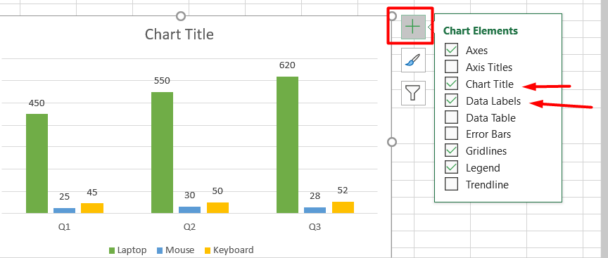 Red box highlighting “chart elements,” with arrows pointing to “chart title” and “sata labels.”