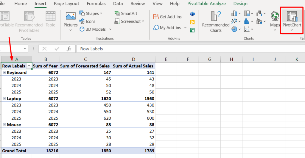 red box highlighting PivotChart option in Excel Insert tab above PivotTable