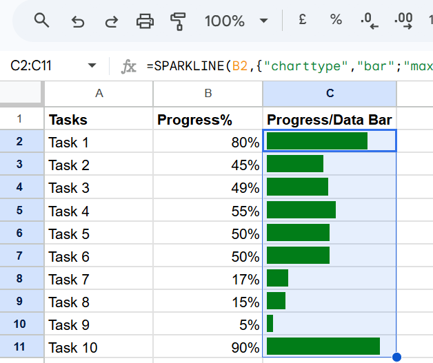 SPARKLINE formula applied to create green progress bars in column C based on percentage values in Google Sheets